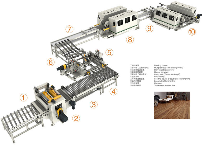 安田地板全自動(dòng)生產(chǎn)線